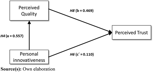 Figure 3 Refer to the image caption for details.