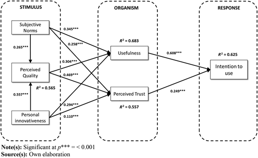 Figure 4 Refer to the image caption for details.