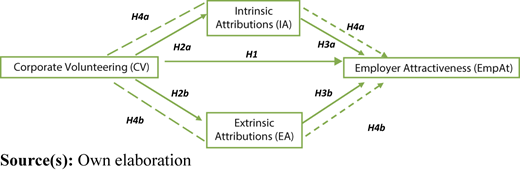 Figure 1 Refer to the image caption for details.