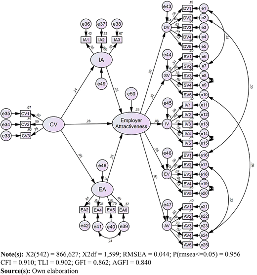 Figure 2 Refer to the image caption for details.