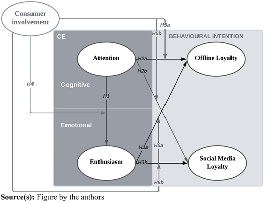Figure 1 Refer to the image caption for details.