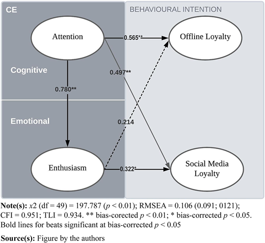 Figure 2 Refer to the image caption for details.