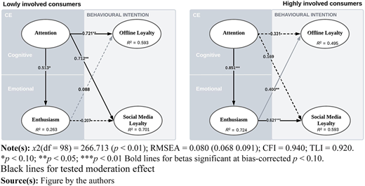 Figure 3 Refer to the image caption for details.