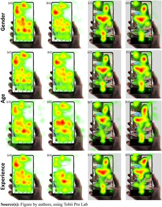 Figure 3 Refer to the image caption for details.