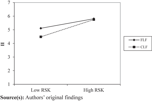 Figure 2 Refer to the image caption for details.