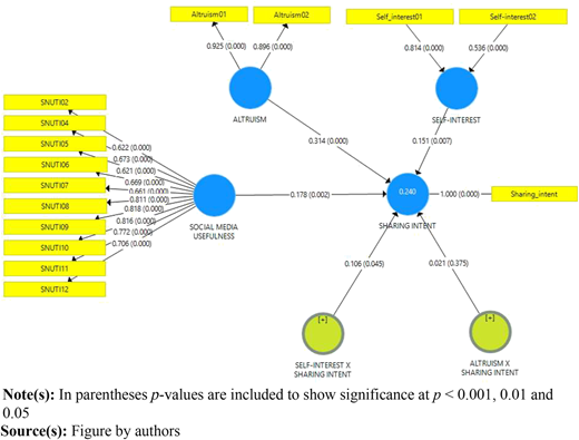 Figure 1 Refer to the image caption for details.