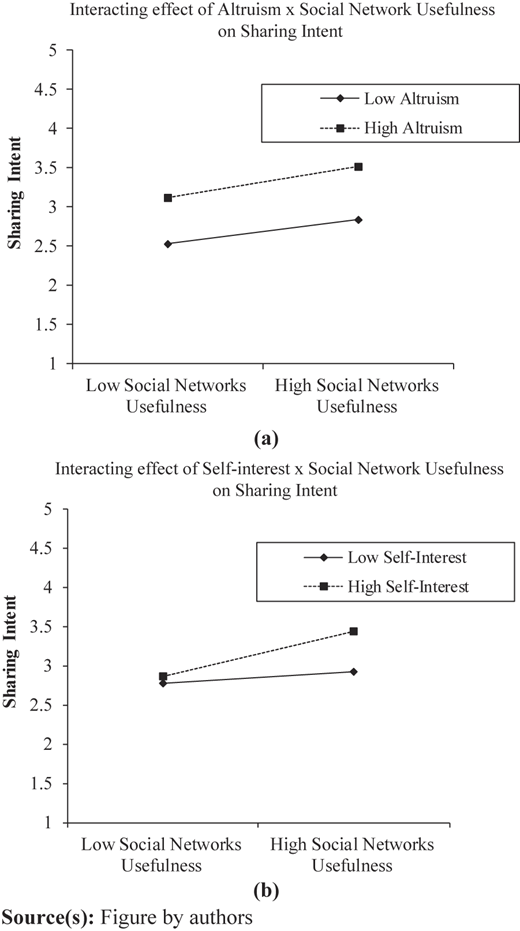 Figure 2 Refer to the image caption for details.