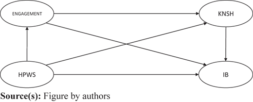 Figure 1 Refer to the image caption for details.