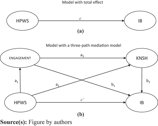 Figure 2 Refer to the image caption for details.