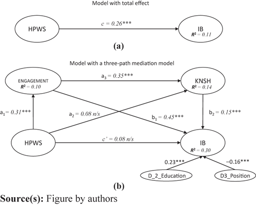 Figure 3 Refer to the image caption for details.