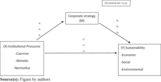 Figure 1 Refer to the image caption for details.