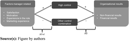 Figure 2 Refer to the image caption for details.