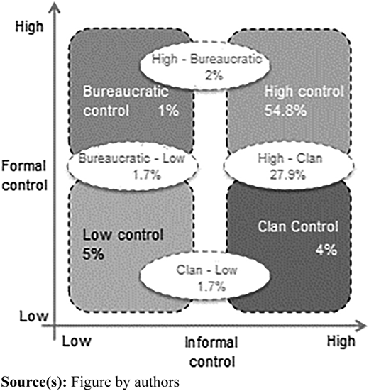 Figure 3 Refer to the image caption for details.