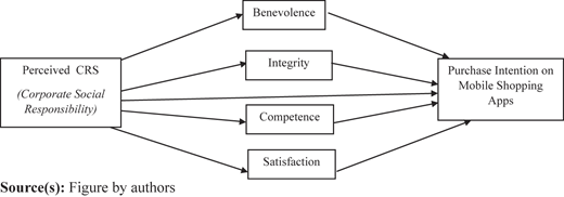 Figure 1 Refer to the image caption for details.
