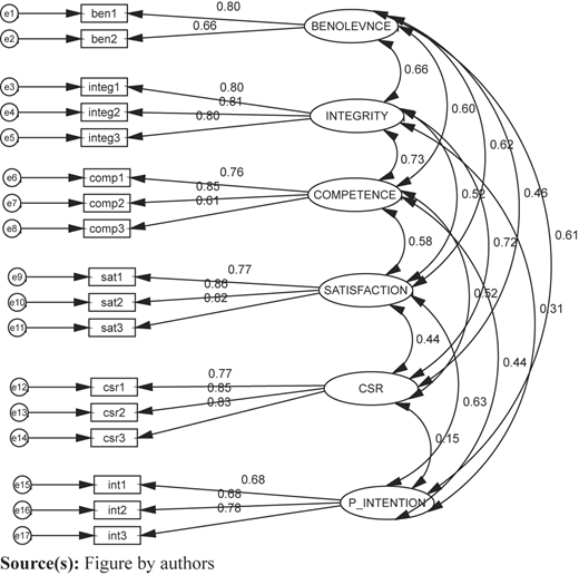Figure 2 Refer to the image caption for details.