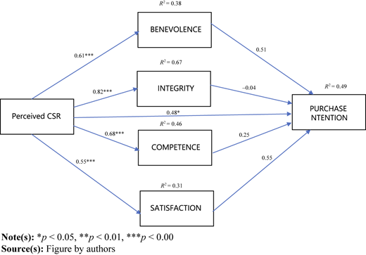 Figure 3 Refer to the image caption for details.