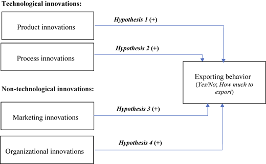 Figure 1 Refer to the image caption for details.