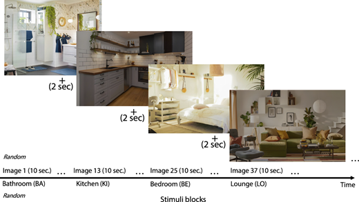 Four images of different room types: bathroom, kitchen, bedroom, and lounge.