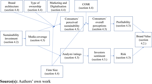 Figure 4 Refer to the image caption for details.