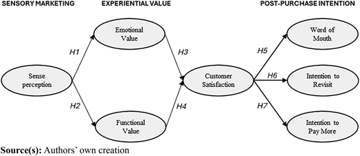 Figure 1 Refer to the image caption for details.