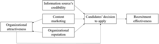 Figure 1. Refer to the image caption for details.