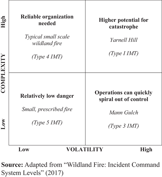 Figure 1. Refer to the image caption for details.
