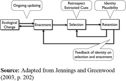 Figure 2. Refer to the image caption for details.