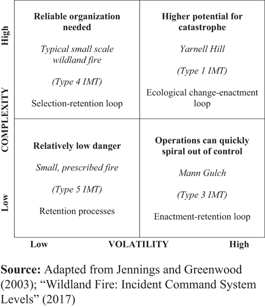 Figure 3. Refer to the image caption for details.