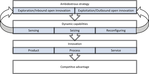 Figure 1 Refer to the image caption for details.