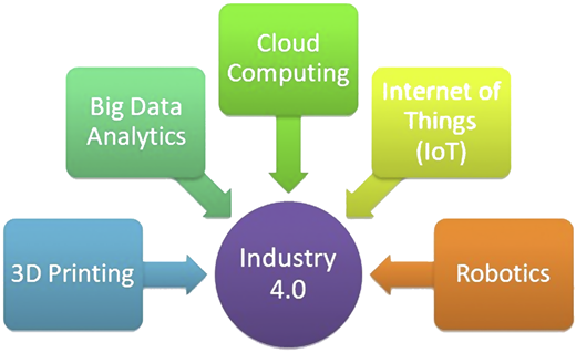 Figure 3 Refer to the image caption for details.