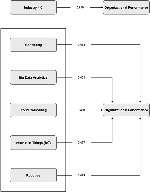 Figure 5 Refer to the image caption for details.