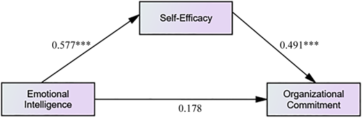 Figure 2 Refer to the image caption for details.