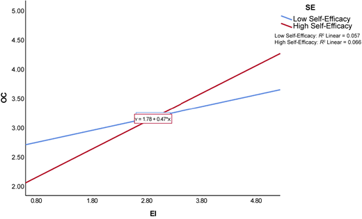 Figure 3 Refer to the image caption for details.