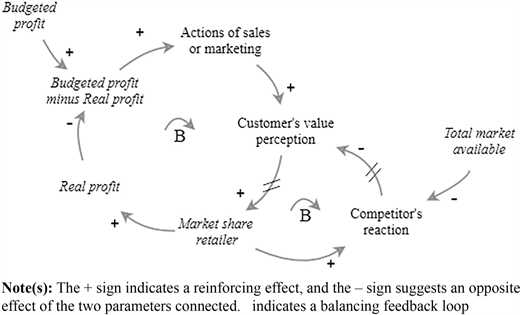 Figure 1 Refer to the image caption for details.