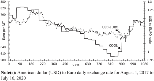 Figure 3 Refer to the image caption for details.