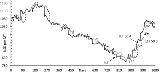 Figure 4 Refer to the image caption for details.