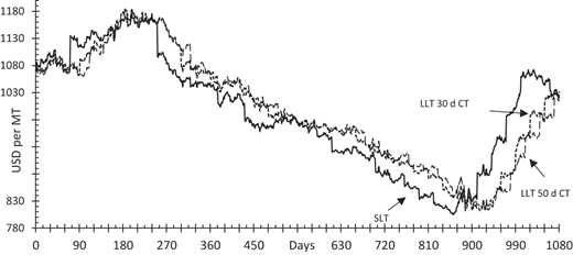 Figure 5 Refer to the image caption for details.