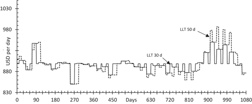 Figure 6 Refer to the image caption for details.