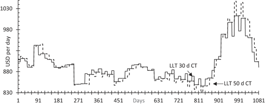 Figure 7 Refer to the image caption for details.