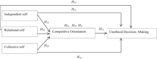 Figure 1 Refer to the image caption for details.