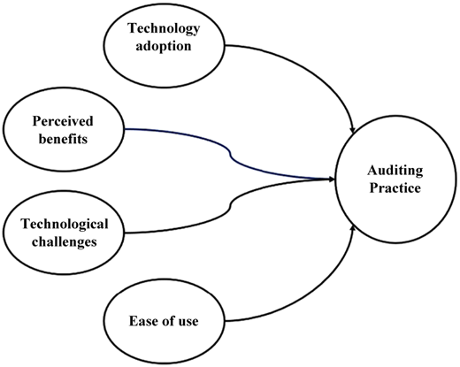 Figure 1 Refer to the image caption for details.