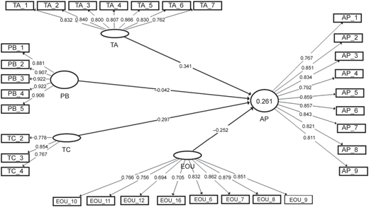 Figure 2 Refer to the image caption for details.