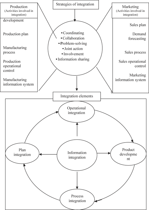 Figure 1 Refer to the image caption for details.