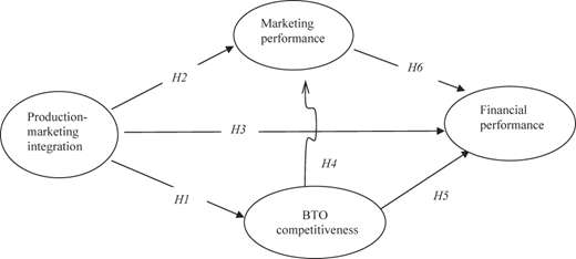 Figure 2 Refer to the image caption for details.