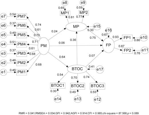 Figure 3 Refer to the image caption for details.