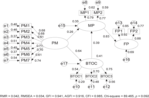Figure 4 Refer to the image caption for details.