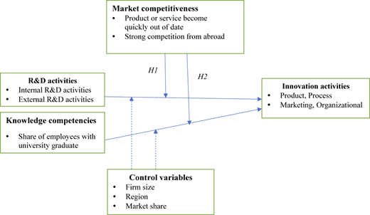 Figure 1 Refer to the image caption for details.