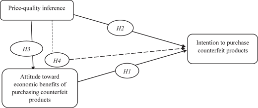 Figure 1 Refer to the image caption for details.