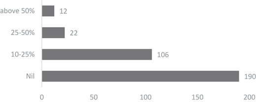 Figure 3 Refer to the image caption for details.