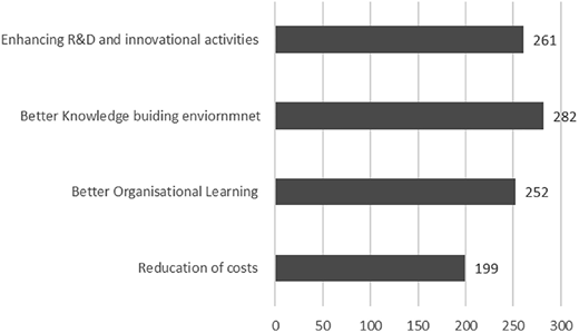 Figure 6 Refer to the image caption for details.